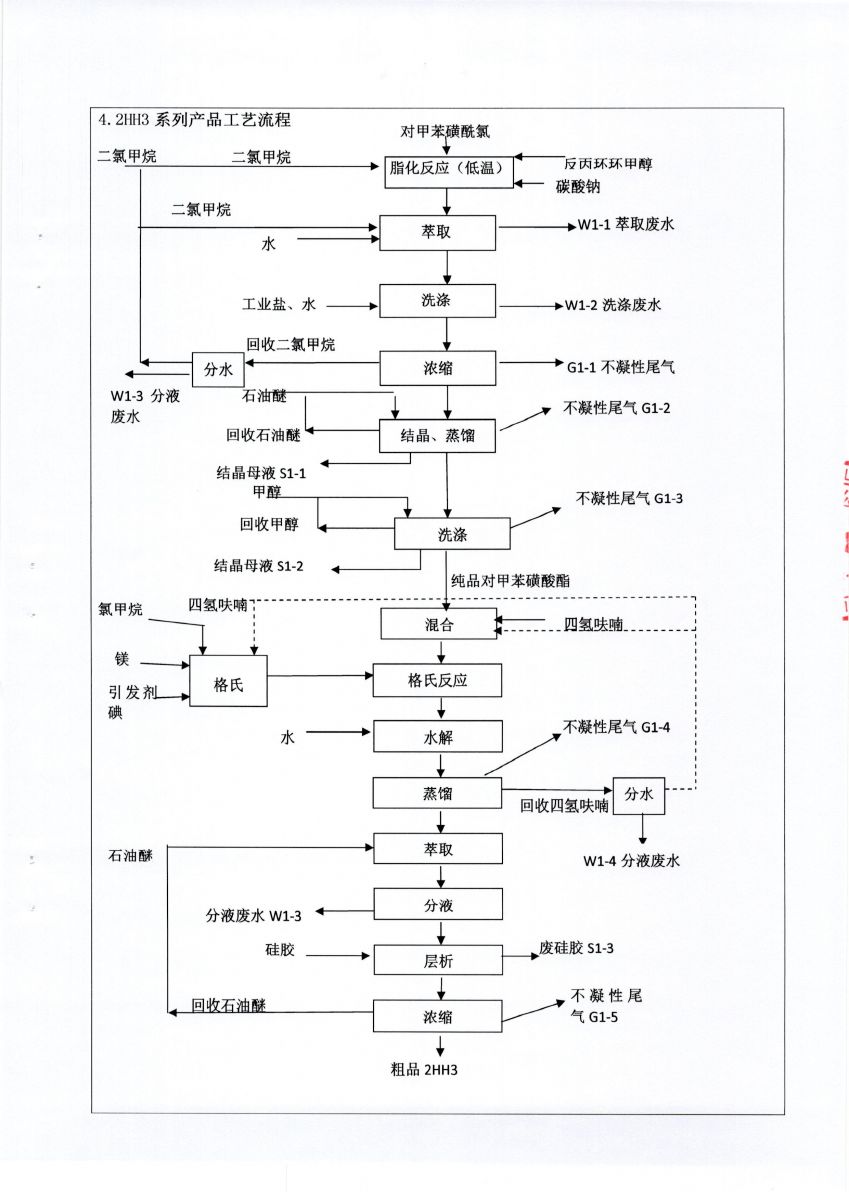 2024澳门2024免费原料网