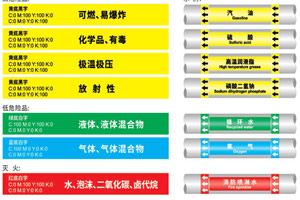 危化管道标识